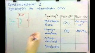 Elektronik  OPV 2  Eigenschaften des unbeschalteten OPVs [upl. by Ahtanaram]