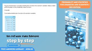 Figure presents the cumulative distribution function of a random variableCH 21 problem 2 explain [upl. by Fleming]