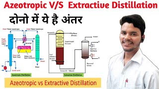 Different Between Azeotropic And Extractive DistillationAzeotropic And Extractive Distillation [upl. by Eimat]