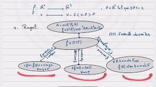 Algèbre  Isométries sur un espace euclidien [upl. by Limaj]