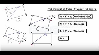 System Of Coplanar Forces Part I  Resolution of Force  System of Forces [upl. by Berck915]