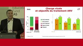 Avancées dans les traitements et soins du VIH [upl. by Noyerb]