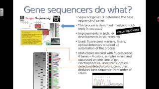 Gene sequencers 2016 IB Biology [upl. by Beauvais]