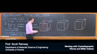 Working with Crystallographic Planes and Miller Indices [upl. by Jessa645]