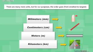 Types of Metric Units of Length Centimeter Meter Kilometer amp More Math for Kids [upl. by Ailegna491]