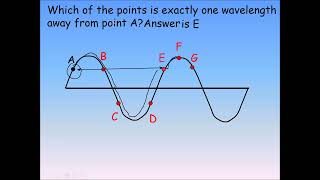 Introduction to Waves IAL As Physics Unit 2 Lecture 1 [upl. by Ashok987]