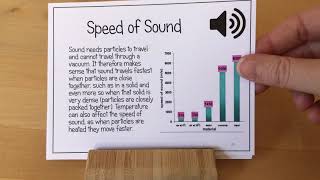 KS3 Sound Properties of Sound [upl. by Speroni519]