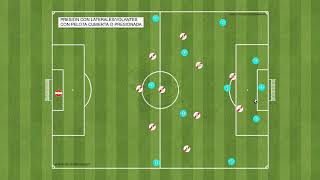 Presiones con lateralesvolantes con pelota cubierta o presionada [upl. by Issy]