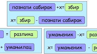 Sabiranje i oduzimanje jednacina [upl. by Ayouqat308]