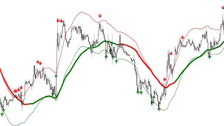 100 Non Repaint Indicator V5  Forex MT4 Indicator  No Repainting Indicator [upl. by Anaujit]