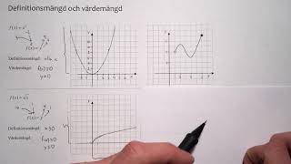 Ma1 Definitionsmängd och värdemängd [upl. by Toulon]