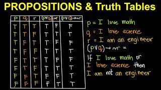 Propositions and Truth Tables Tagalog Filipino Math [upl. by Anitnauq]