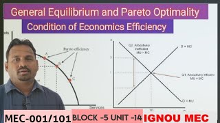 General Equilibrium and Pareto efficiency  conditions of Pareto optimality  full explained [upl. by Lilak]