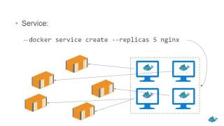 Docker Swarm Mode Walkthrough [upl. by Akinal]