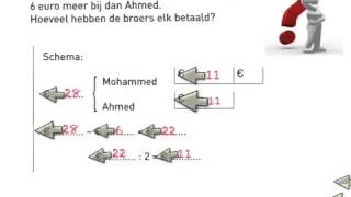 Filmpje ongelijke verdeling [upl. by Ainivad]