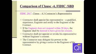 FIDIC WITH SBD 02 CLAUSE 04 PART 01 [upl. by Lani552]