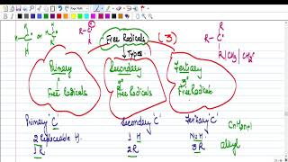 Fission in covalent bondhomolytic and heterolytic Details of free radical reaction intermediate [upl. by Leinahtan53]