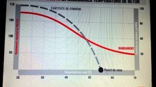 Centrale in condensatie  functionare si randament [upl. by Starlene]