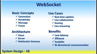 System Design 58 WebSocket Bi directional communication Handshake Message Frame Live RealTime update [upl. by Desai648]