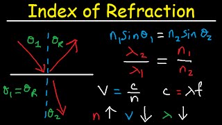 Snells Law amp Index of Refraction  Wavelength Frequency and Speed of Light [upl. by Rimidalb]