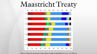 Maastricht Treaty [upl. by Lucien462]