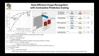 Contrastive Predictive Coding  Lecture 77 Part 2  Applied Deep Learning Supplementary [upl. by Lilhak]