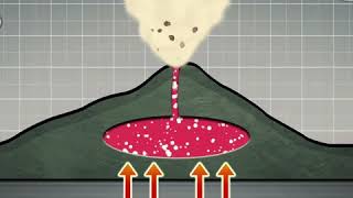 Taal Eruption 2020 What is a phreatic eruption [upl. by Ettelrats]