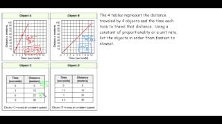 Unit Rate Task CCSS Math 7RP2b [upl. by Aneerehs421]