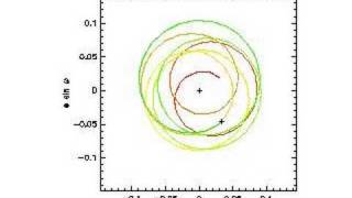 Marss Orbit Eccentricity Precession Last Million Years [upl. by Oberheim]