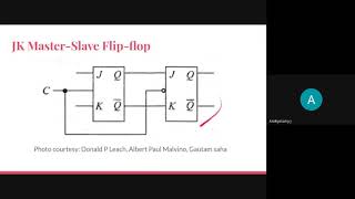 MASTER SLAVE FLIPFLOP EXPLAINED [upl. by Grunenwald440]