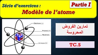 Modèle de latome  série dexercice partie 1 TRONC COMMUN SCIENCE [upl. by Rozanne511]