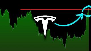 Tesla Rompe Techo  Análisis Acción TSLA [upl. by Staford296]