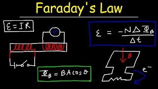 Faradays Law of Electromagnetic Induction Magnetic Flux amp Induced EMF  Physics amp Electromagnetism [upl. by Anolla]