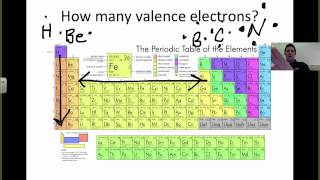 Covalent Bonding 1  Introduction to Covalent Bonds [upl. by Cloe234]