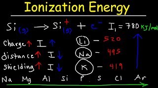 Ionization Energy  Basic Introduction [upl. by Nadnal]