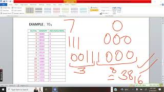 OCTAL TO HEXADECIMAL CONVERSION [upl. by Zilef]