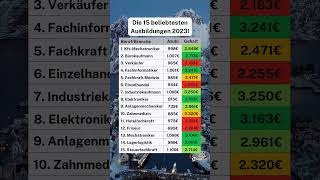 Beliebtesten Ausbildungen 2023 deutschland finanzen ausbildung [upl. by Strader]