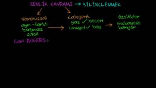 Benlik Kavramı Öz Kimlik ve Sosyal Kimlik Sosyoloji  Bireyler ve Toplum [upl. by Sisi942]