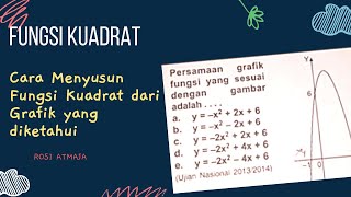 Cara Menyusun Fungsi Kuadrat dari Grafik yang diketahui [upl. by Yeargain827]