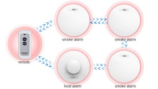 How to Install CPVAN interlinked fire alarm system interlinked smoke alarms [upl. by Alletse664]