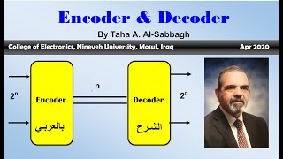 Encoder and Decoder [upl. by Battista]