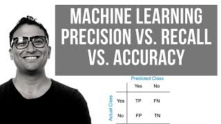 Precision vs Recall vs Accuracy  Classification Models KPIs  Confusion Matrix [upl. by Gradeigh]