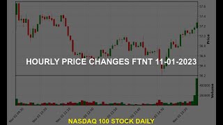 Fortinet Inc FTNT Stock Price Analysis Today [upl. by Mialliw359]