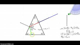 36 Réfraction et RTI dans un prisme de verre [upl. by Amabil710]