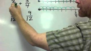 Adding fractions with number lines [upl. by Georgette]