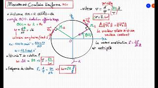 Lois du Mouvement Circulaire Uniforme MCU [upl. by Ormiston948]