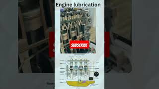 Engine lubrication system carparts shorts [upl. by Auj]