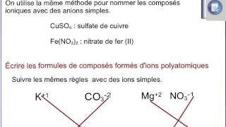 Nomenclature des composés formés dions polyatomiques et des composés moléculaires [upl. by Enitsirt]