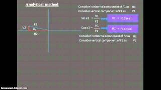 Example 1  Resultant of Coplanar concurrent forces  Engineering mechanics [upl. by Olimpia]