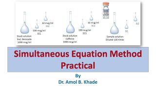 Assay of sodium benzoate amp caffeine in caffeine injection by simultaneous equation MethodPractical [upl. by Aket]